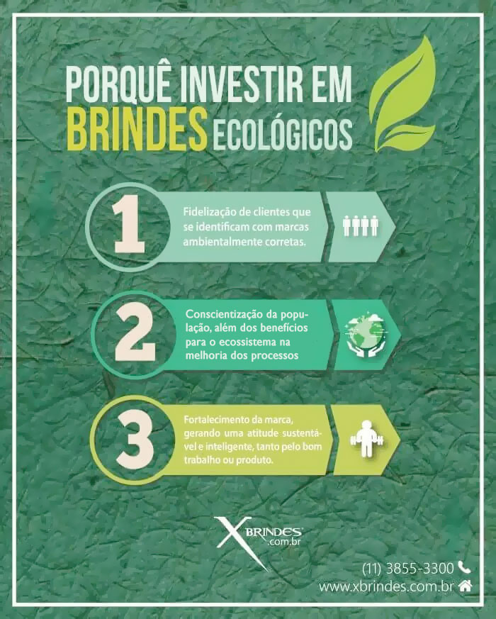 Porquê investir em brindes ecológicos:
1 - Fidelização de clientes que se identificam com marcas ambientalmente corretas
2 - Conscientização da população, além dos benefícios para o ecossistema na melhoria dos processos
3 - Fortalecimento da marca, gerando uma atitude sustentável e inteligente, tanto pelo bom trabalho ou produto