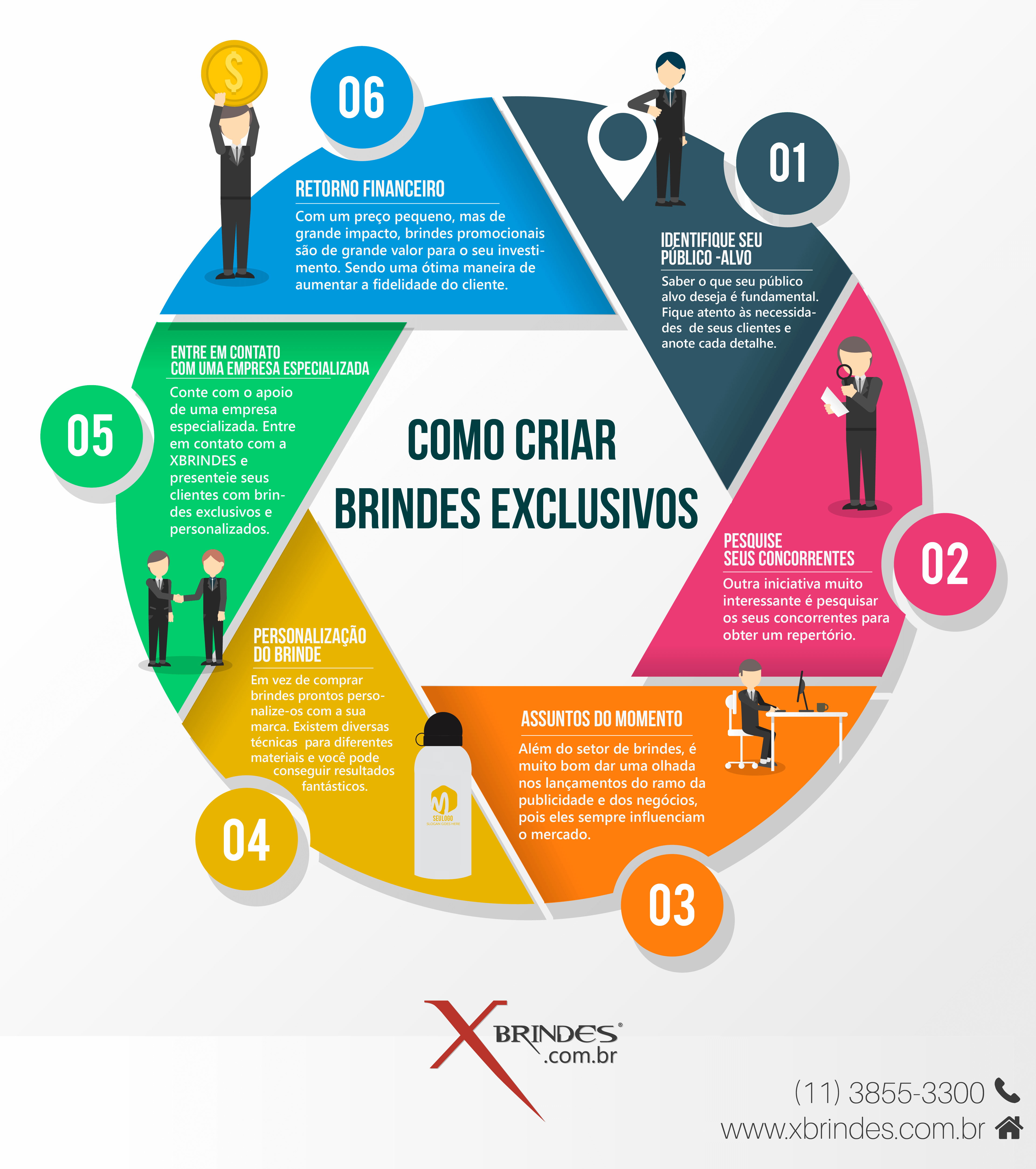 1 - Identifique seu público-alvo - Saber o que seu público alvo deseja é fundamental. Fique atento às necessidades de seus clientes e anote cada detalhe.
2 - Pesquise seus concorrentes - Outra iniciativa muito interessante é pesquisar os seus concorrentes para obter um repertório
3 - Assuntos do momento - Além do setor de brindes, é muito bom dar uma olhada nos lançamentos do ramo da publicidade e dos negócios, pois eles sempre influenciam o mercado
4 - Personalização do Brinde - Em vez de comprar brindes prontos personalize-os com a sua marca. Existem diversas técnicas para diferentes materiais e você pode conseguir resultados fantásticos
5 - Entre em contato com uma empresa especializada - Conte com o apoio de uma empresa especializada. Entre em contato com a XBrindes e presenteie seus clientes com brindes exclusivos e personalizados
6 - Retorno Financeiro - Com um preço pequeno, mas de grande impacto, brindes promocionais são de grande valor para o seu investimento. Sendo uma ótima maneira de aumentar a fidelidade do cliente